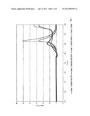 GALVANIC CELL HAVING A LITHIUM METAL OR AN ALLOY COMPRISING A LITHIUM     METAL AS ANODE MATERIAL AND AN ELECTROLYTE HAVING LITHIUM...COMPLEX SALT diagram and image