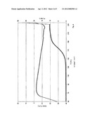 GALVANIC CELL HAVING A LITHIUM METAL OR AN ALLOY COMPRISING A LITHIUM     METAL AS ANODE MATERIAL AND AN ELECTROLYTE HAVING LITHIUM...COMPLEX SALT diagram and image