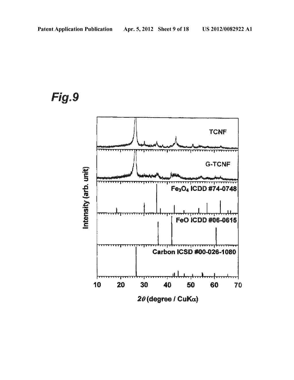 COMPOSITE ELECTRODE MATERIAL AND METHOD OF PRODUCING THE SAME, NEGATIVE     ELECTRODE FOR METAL-AIR BATTERY, AND METAL-AIR BATTERY - diagram, schematic, and image 10