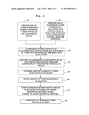 Method for Producing Toner Block diagram and image