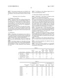 Method for Producing Toner Block diagram and image