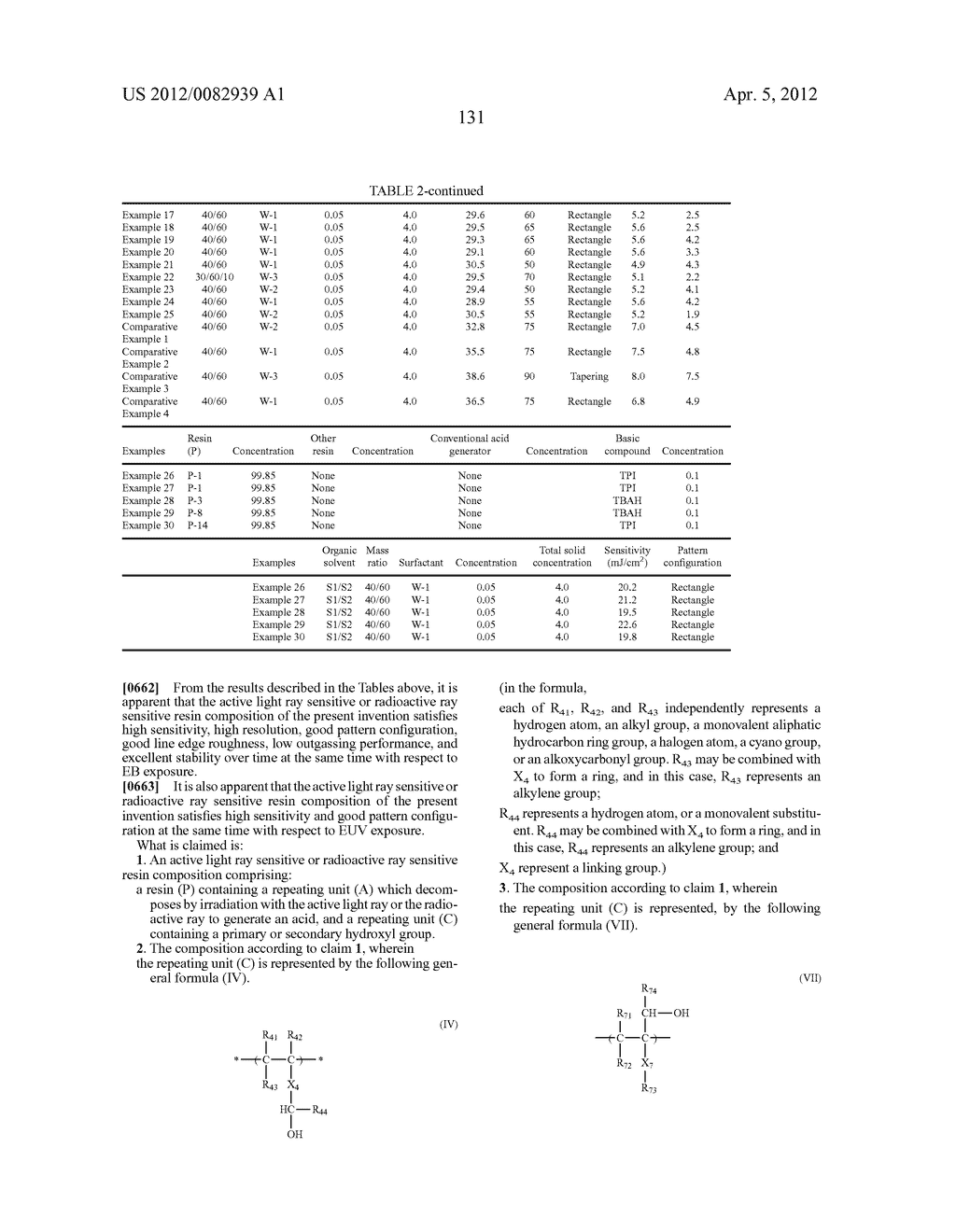 ACTIVE LIGHT RAY SENSITIVE OR RADIOACTIVE RAY SENSITIVE RESIN COMPOSITION,     AND ACTIVE LIGHT RAY SENSITIVE OR RADIOACTIVE RAY SENSITIVE FILM AND     PATTERN FORMING METHOD USING THE SAME - diagram, schematic, and image 132