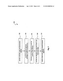 PHOTOLITHOGRAPHY PROCESS FOR SEMICONDUCTOR DEVICE diagram and image