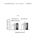 Cell Analysis On Microfluidic Chips diagram and image