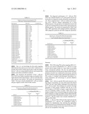 PNA Probes, Probe Sets, Methods and Kits Pertaining to the Detection of     Candida diagram and image