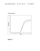 METHOD FOR QUANTITATIVE PCR AMPLIFICATION OF DEOXYRIBONUCLEIC ACIDS FROM A     SAMPLE CONTAINING PCR INHIBITORS diagram and image