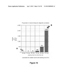 METHODS FOR IN VITRO CANCER CELL DETECTION, DIAGNOSIS AND THERAPY USING     MULTIDOMAIN BIOTAGS diagram and image