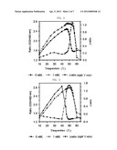 METHOD FOR DETECTING LIGAND USING FRET BIOSENSOR diagram and image