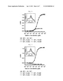 METHOD FOR DETECTING LIGAND USING FRET BIOSENSOR diagram and image