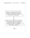 METHOD FOR ETCHING HIGH-ASPECT-RATIO FEATURES diagram and image