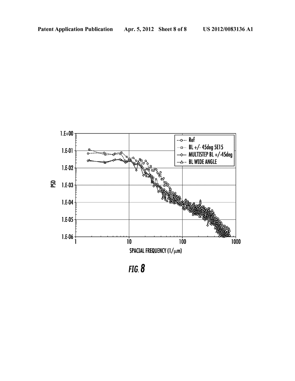 METHOD AND SYSTEM FOR MODIFYING PATTERNED PHOTORESIST USING MULTI-STEP ION     IMPLANTATION - diagram, schematic, and image 09