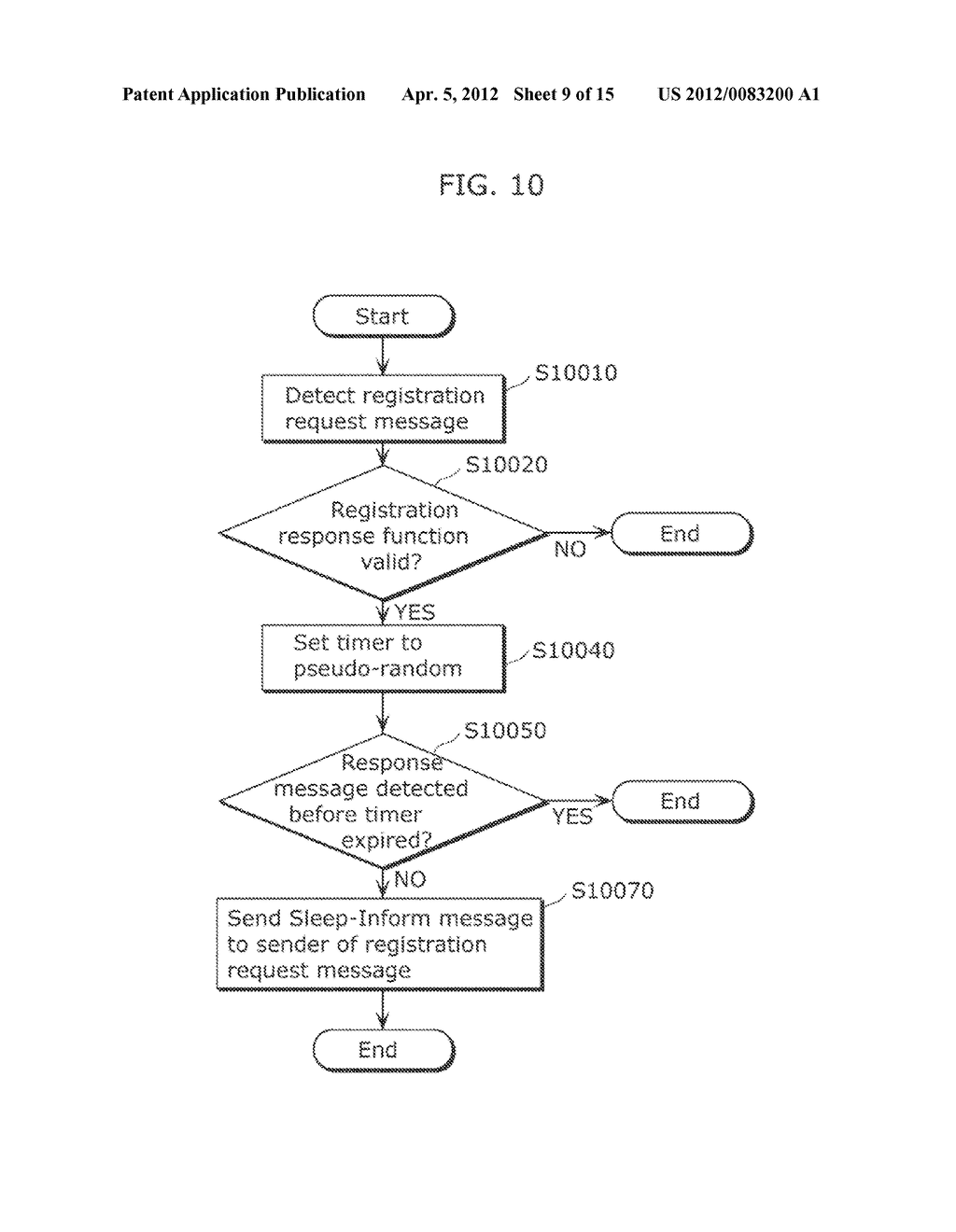 COMMUNICATIONS TERMINALS  AND COMMUNICATIONS METHOD - diagram, schematic, and image 10