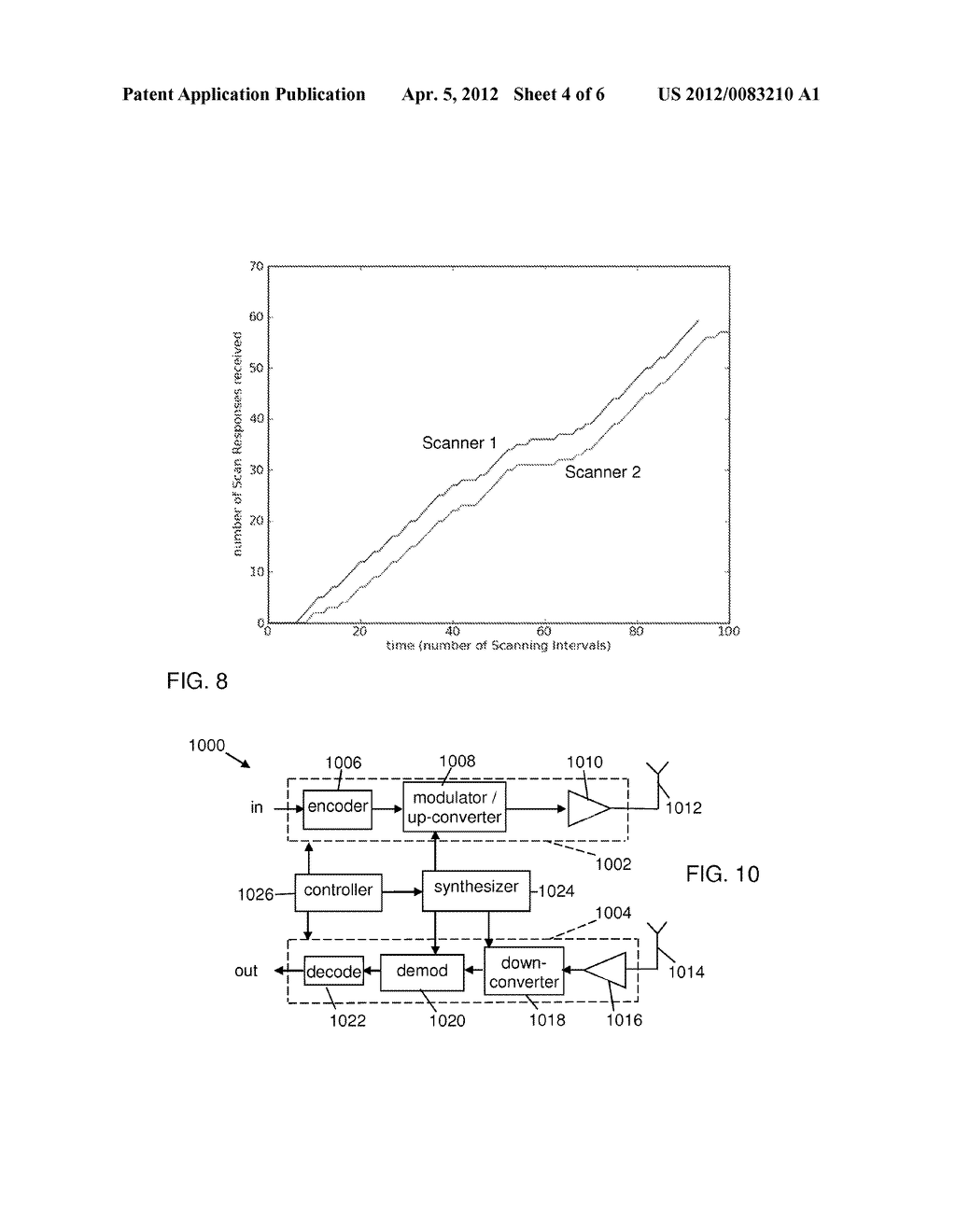 Channel Randomization for Backoff Efficiency Improvement - diagram, schematic, and image 05