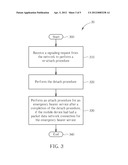 Method of Handling Network Initiated Detach Procedure diagram and image