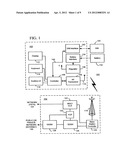 User Interface Methods and Apparatus for Initiating Telephone Calls From a     Mobile Station diagram and image