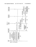 METHODS AND APPARATUS FOR ENABLING INTERFERENCE COORDINATION IN     HETEROGENEOUS NETWORKS diagram and image