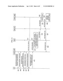 METHODS AND APPARATUS FOR ENABLING INTERFERENCE COORDINATION IN     HETEROGENEOUS NETWORKS diagram and image