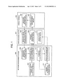 NETWORK MANAGEMENT SYSTEM, WIRELESS COVERAGE CONTROL METHOD AND WIRELESS     COVERAGE CONTROL PROGRAM diagram and image