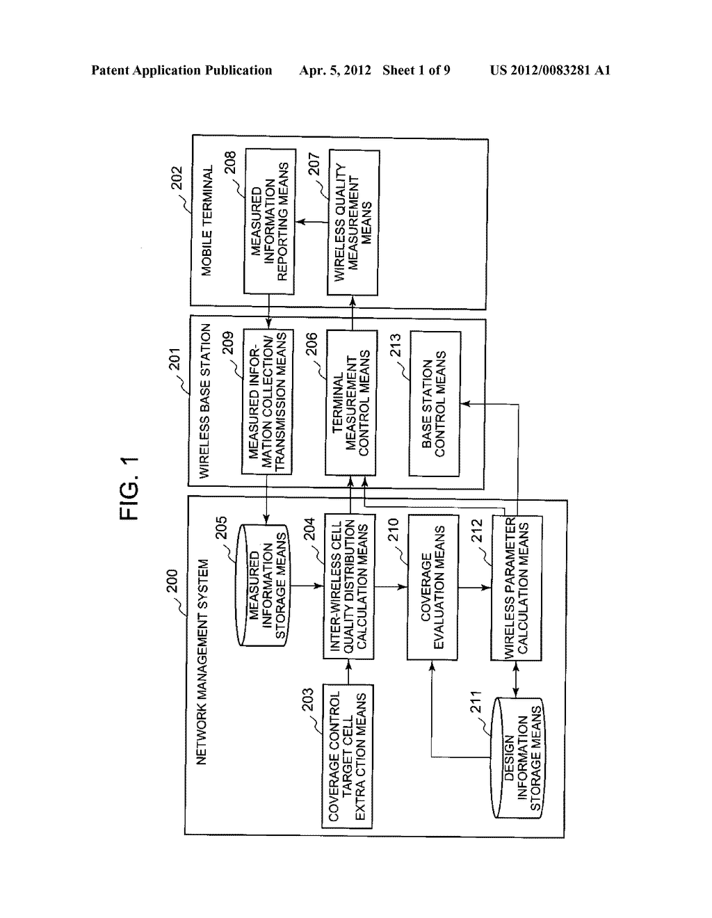 NETWORK MANAGEMENT SYSTEM, WIRELESS COVERAGE CONTROL METHOD AND WIRELESS     COVERAGE CONTROL PROGRAM - diagram, schematic, and image 02