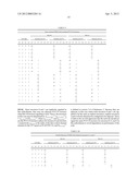 Orthogonal Resource Selection Transmit Diversity and Resource Assignment diagram and image