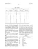 Orthogonal Resource Selection Transmit Diversity and Resource Assignment diagram and image