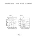 OPPORTUNISTIC SPECTRUM ACCESS IN MOBILE COGNITIVE RADIO NETWORKS diagram and image