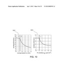 OPPORTUNISTIC SPECTRUM ACCESS IN MOBILE COGNITIVE RADIO NETWORKS diagram and image