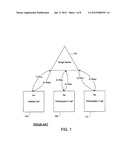 METHOD AND SYSTEM FOR PEER-TO-PEER COMMUNICATION AMONG SITES diagram and image