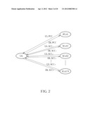 Method of Performing Power Headroom Reporting and Communication Device     Thereof diagram and image