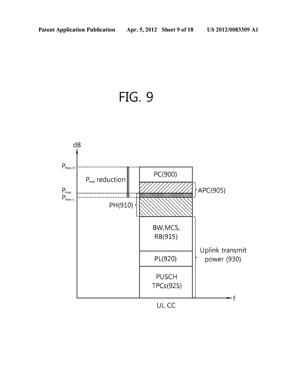 APPARATUS AND METHOD FOR TRANSMITTING CONTROL INFORMATION FOR POWER     COORDINATION IN MULTIPLE COMPONENT CARRIER SYSTEM - diagram, schematic, and image 10