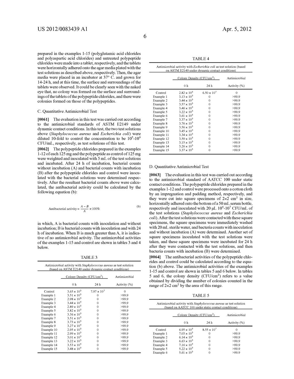 Method of Preparing Water-Soluble and Biodegradable Antimicrobial Agent - diagram, schematic, and image 08