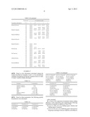 NOVEL ALBUMIN-FREE FACTOR VIII FORMULATIONS diagram and image