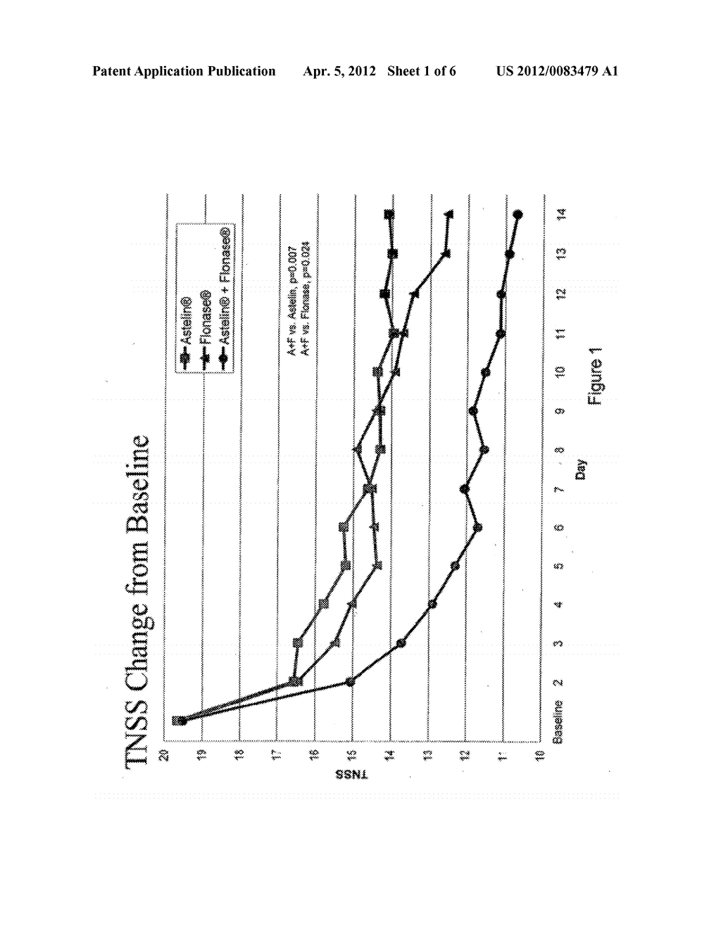 Compositions Comprising Azelastine and Methods of Use Thereof - diagram, schematic, and image 02