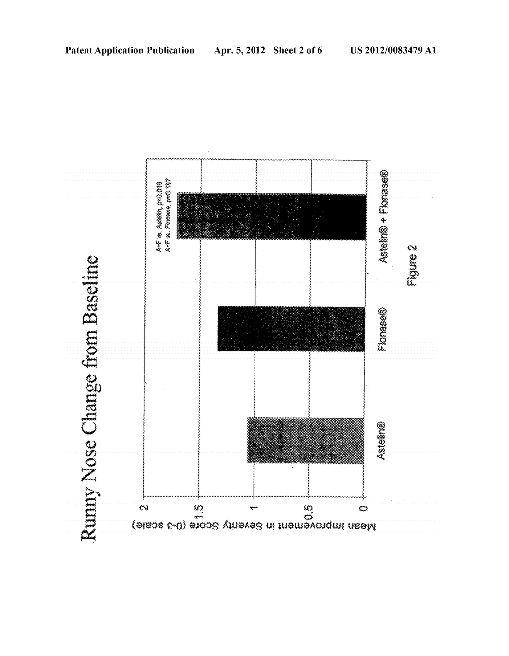 Compositions Comprising Azelastine and Methods of Use Thereof - diagram, schematic, and image 03