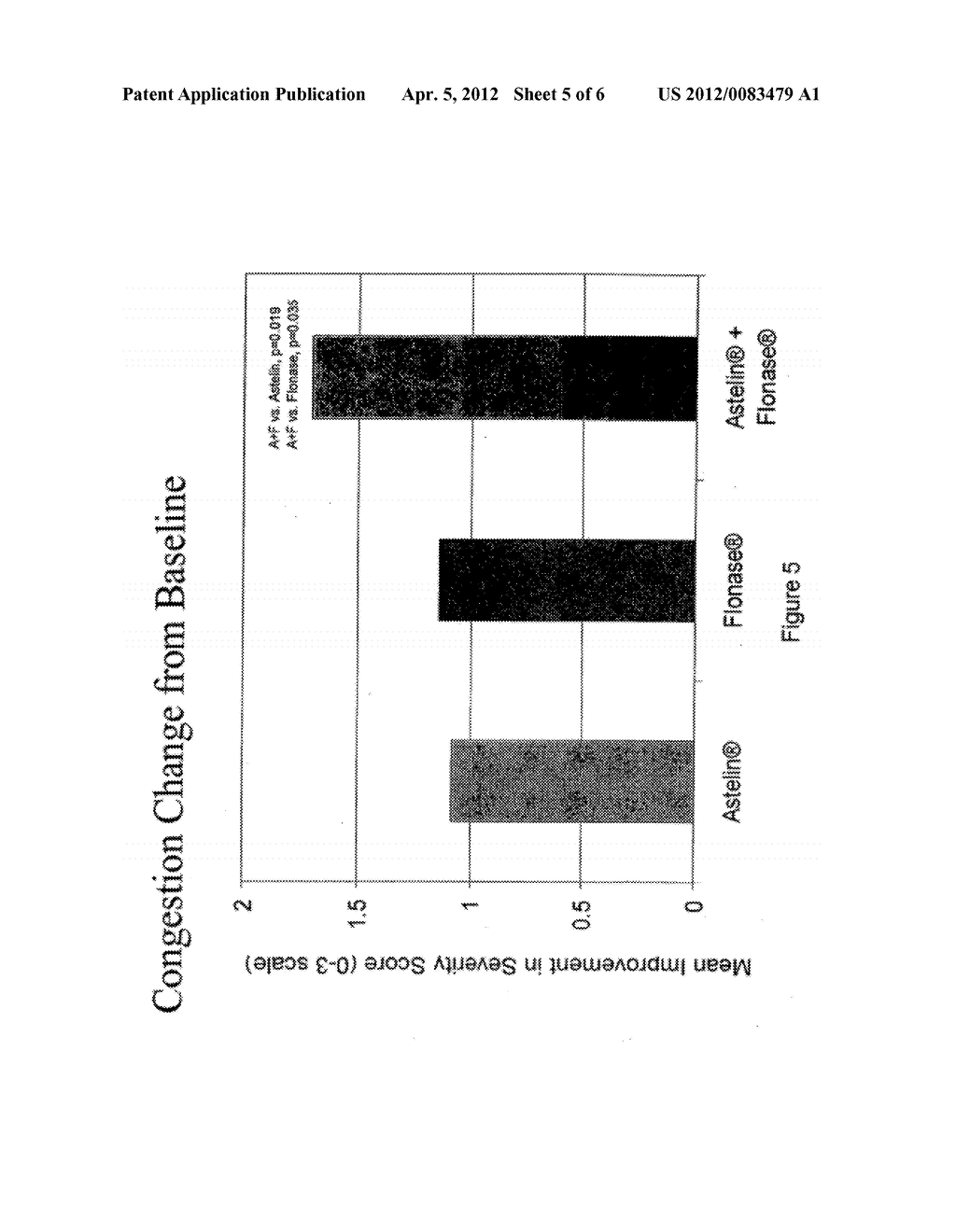 Compositions Comprising Azelastine and Methods of Use Thereof - diagram, schematic, and image 06