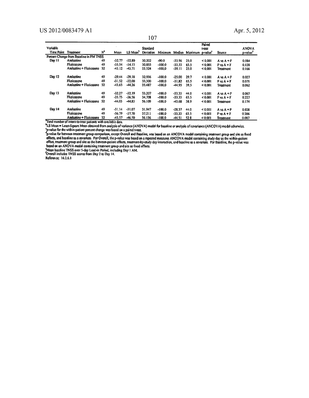 Compositions Comprising Azelastine and Methods of Use Thereof - diagram, schematic, and image 114