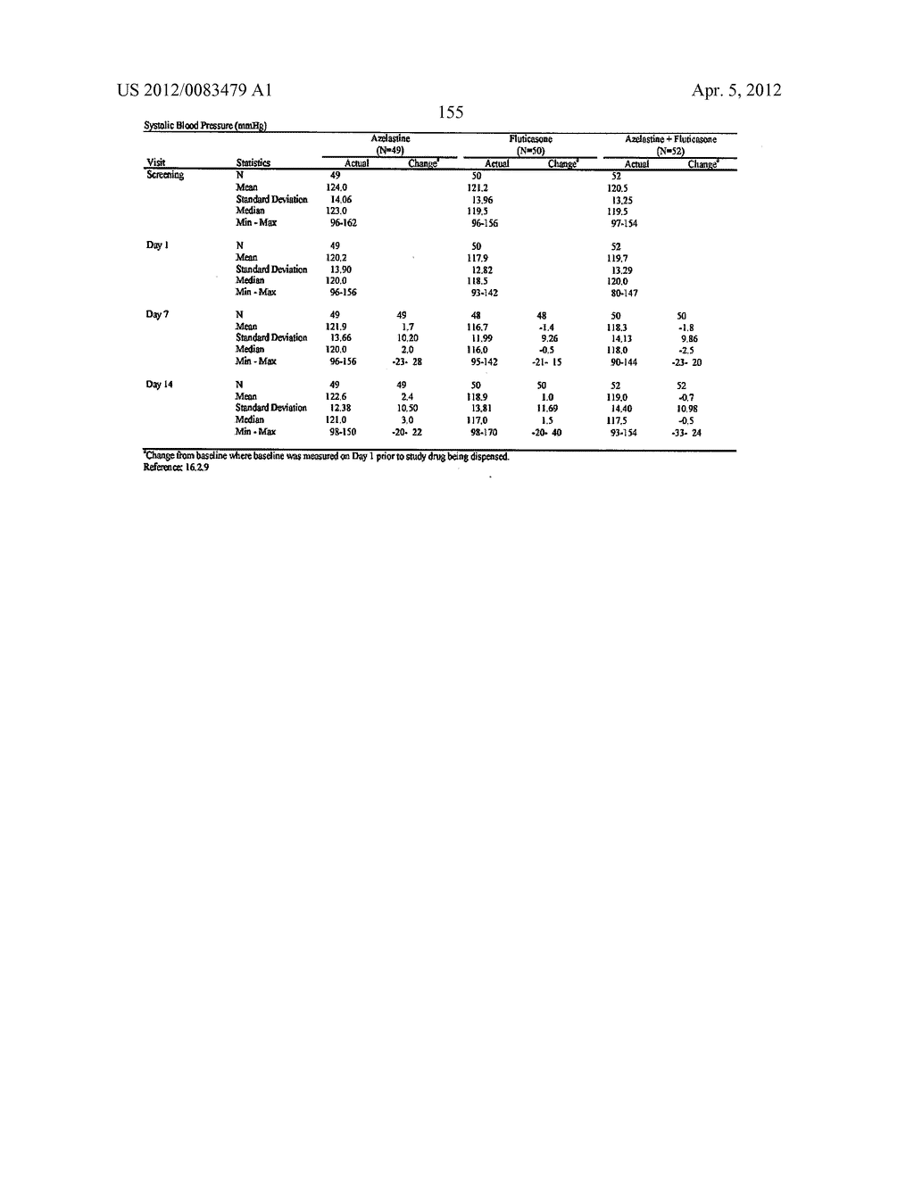 Compositions Comprising Azelastine and Methods of Use Thereof - diagram, schematic, and image 162