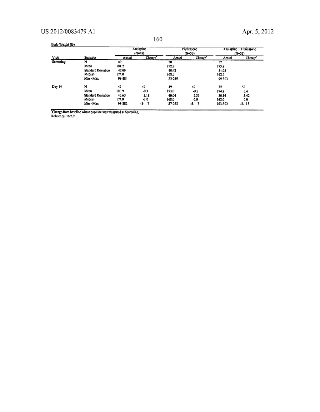 Compositions Comprising Azelastine and Methods of Use Thereof - diagram, schematic, and image 167