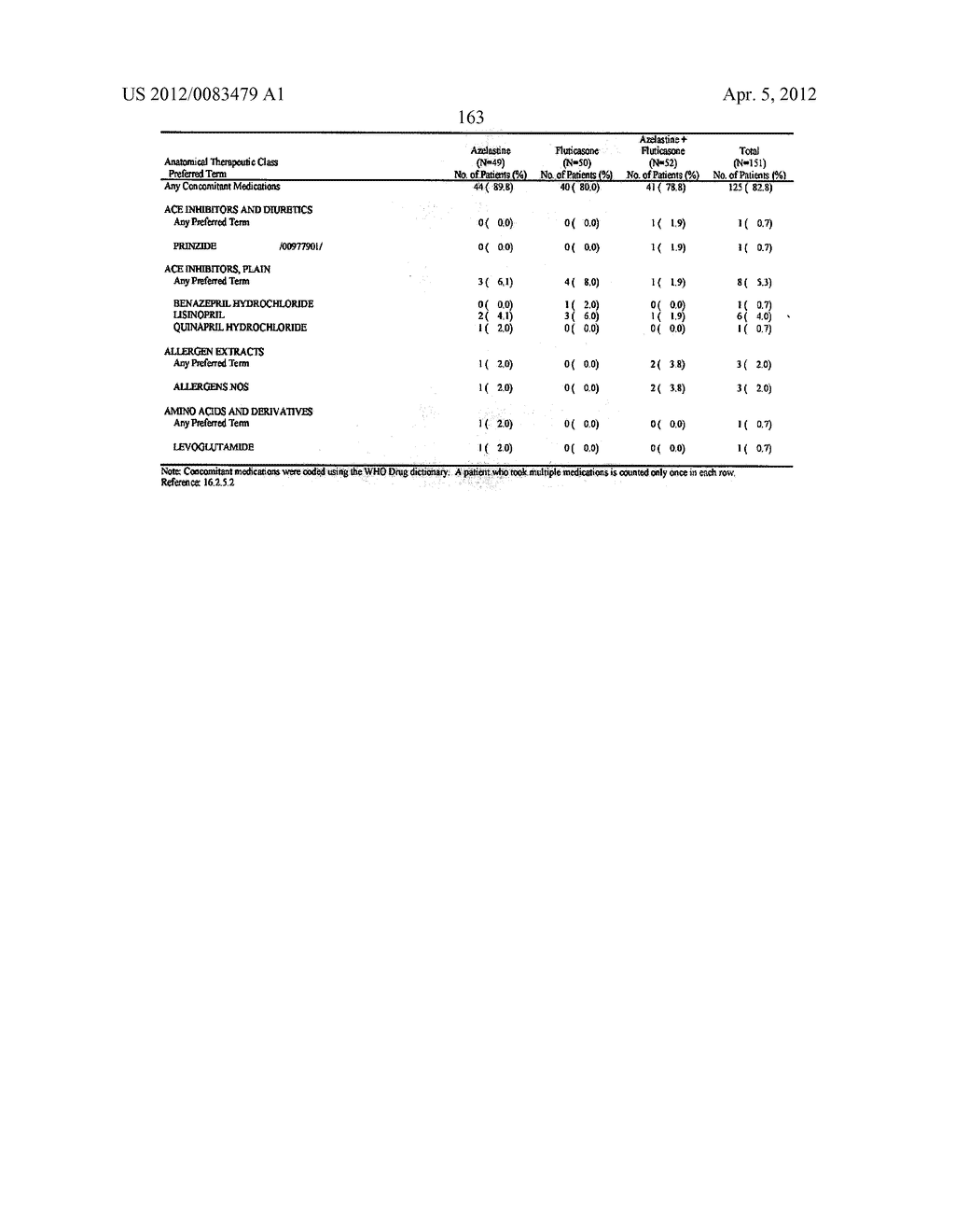 Compositions Comprising Azelastine and Methods of Use Thereof - diagram, schematic, and image 170