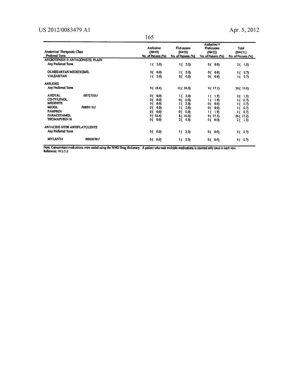 Compositions Comprising Azelastine and Methods of Use Thereof - diagram, schematic, and image 172