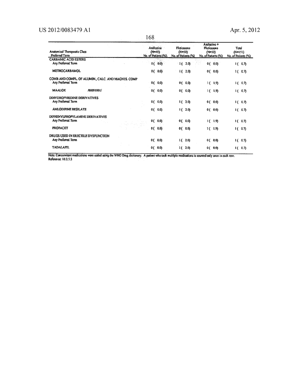 Compositions Comprising Azelastine and Methods of Use Thereof - diagram, schematic, and image 175