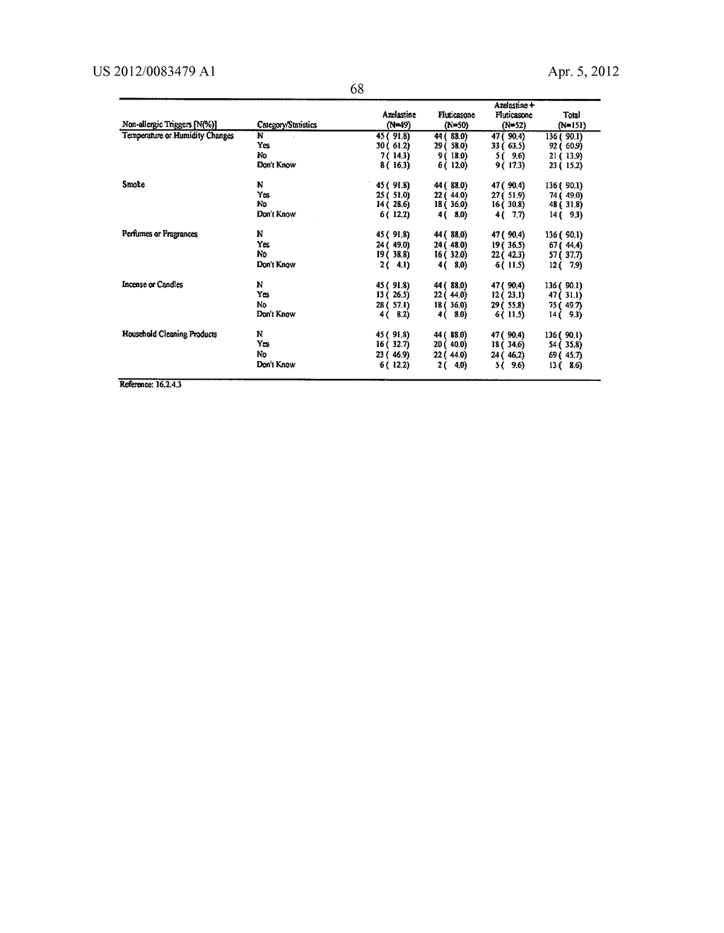 Compositions Comprising Azelastine and Methods of Use Thereof - diagram, schematic, and image 75