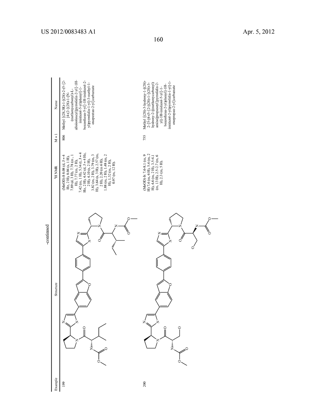 INHIBITORS OF HEPATITIS C VIRUS REPLICATION - diagram, schematic, and image 161