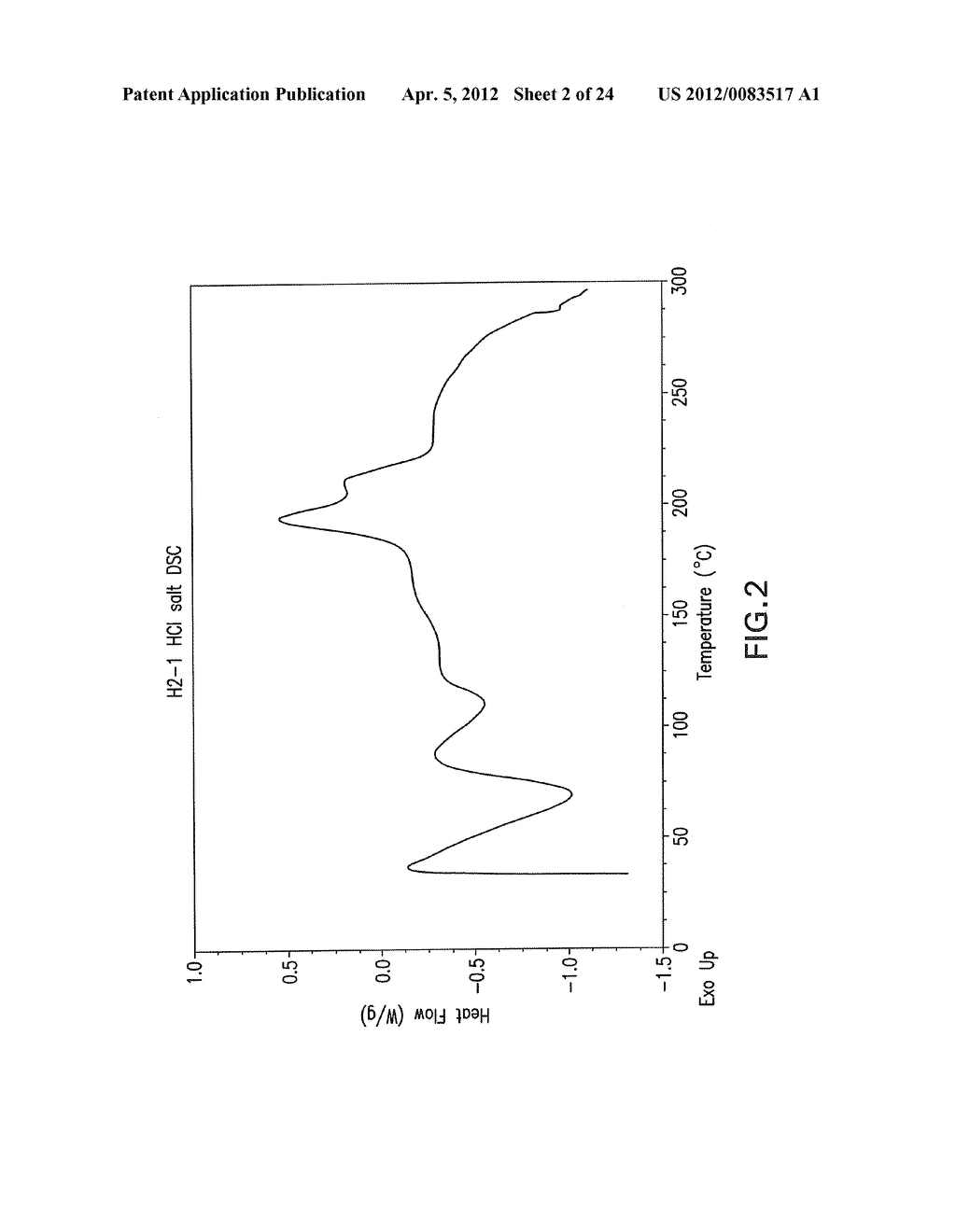 POLYMORPHS OF SAXAGLIPTIN HYDROCHLORIDE AND PROCESSES FOR PREPARING THEM - diagram, schematic, and image 03