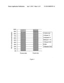 USE OF JASMONATE ESTER DERIVATIVES FOR TREATING BENIGN HYPERPROLIFERATIVE     SKIN DISORDERS diagram and image