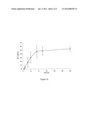 USE OF JASMONATE ESTER DERIVATIVES FOR TREATING BENIGN HYPERPROLIFERATIVE     SKIN DISORDERS diagram and image