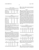 Thermally Stable Oil-in-Water Emulsions Containing an Oil That Contains     Polyunsaturated Fatty Acids diagram and image