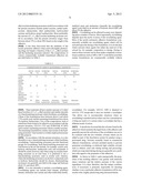 ADHESIVE MIXTURE FOR TRANSDERMAL DELIVERY OF HIGHLY PLASTICIZING DRUGS diagram and image