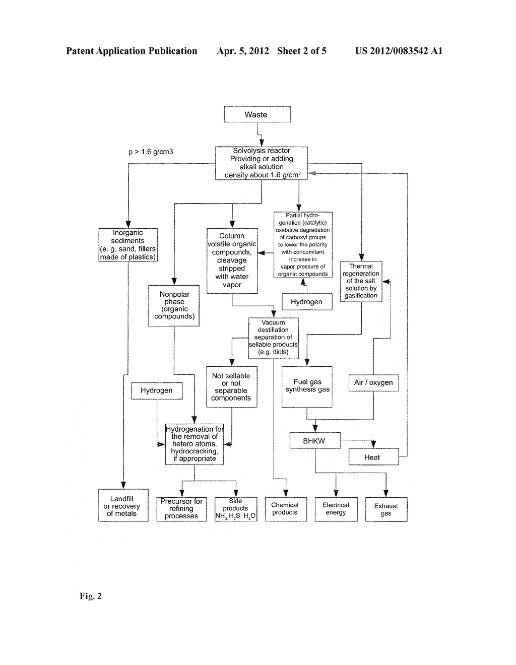 METHOD FOR TREATING WASTES - diagram, schematic, and image 03