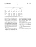 DENTAL SILICONE IMPRESSION MATERIAL COMPOSITION diagram and image